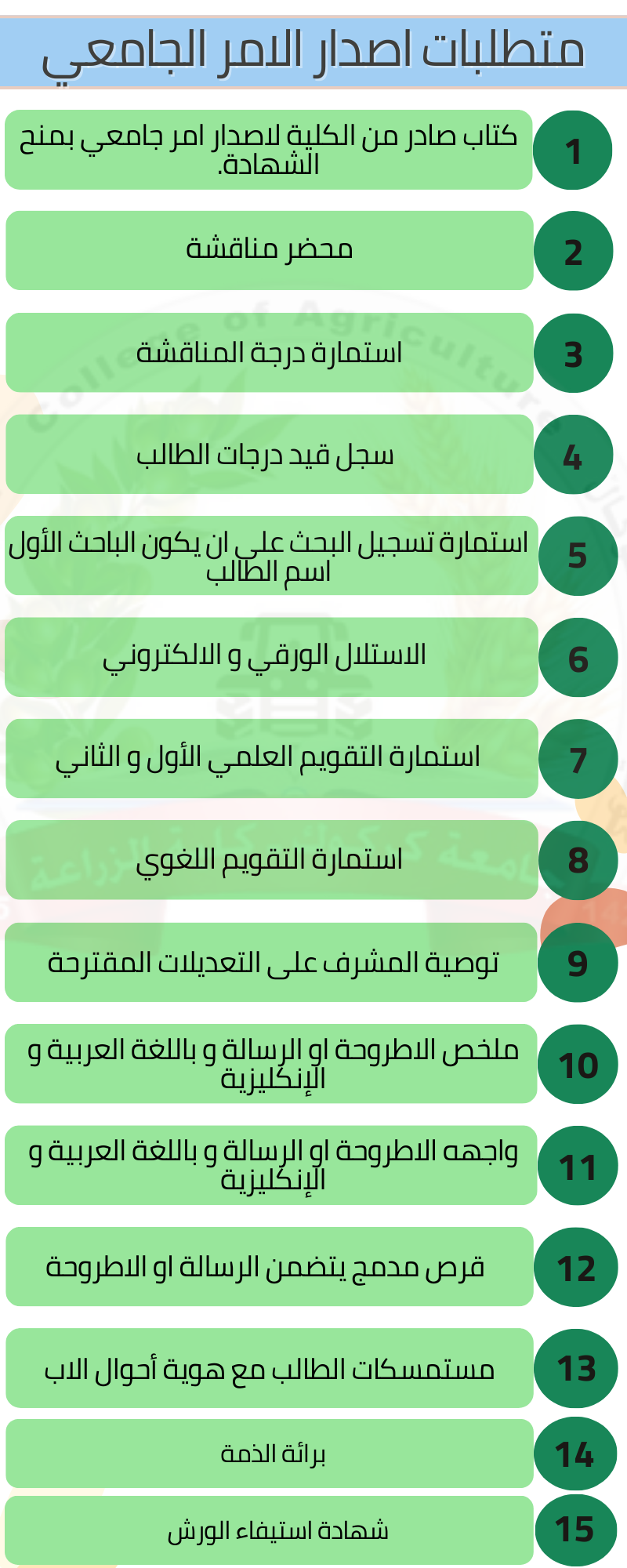 requirements