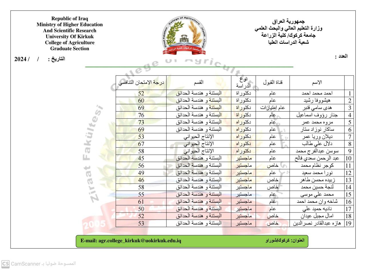 exam results1