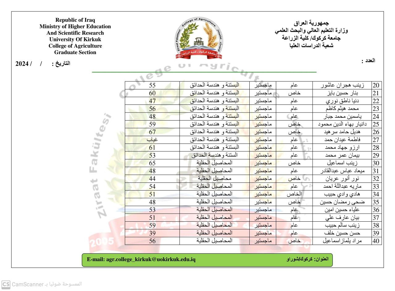 exam results2