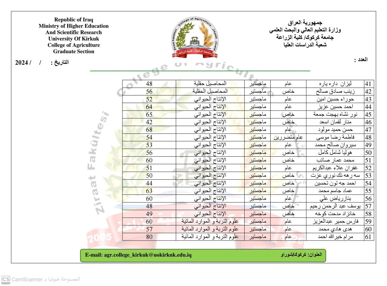 exam results3