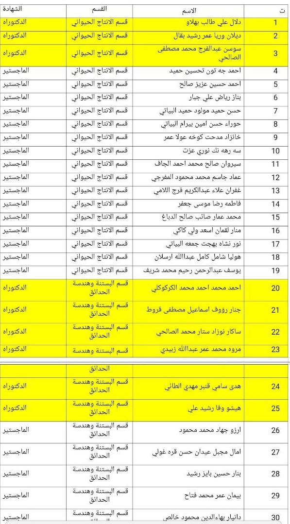 names compexams