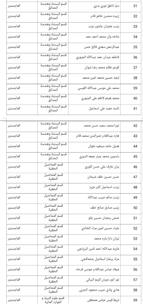 names compexams 2
