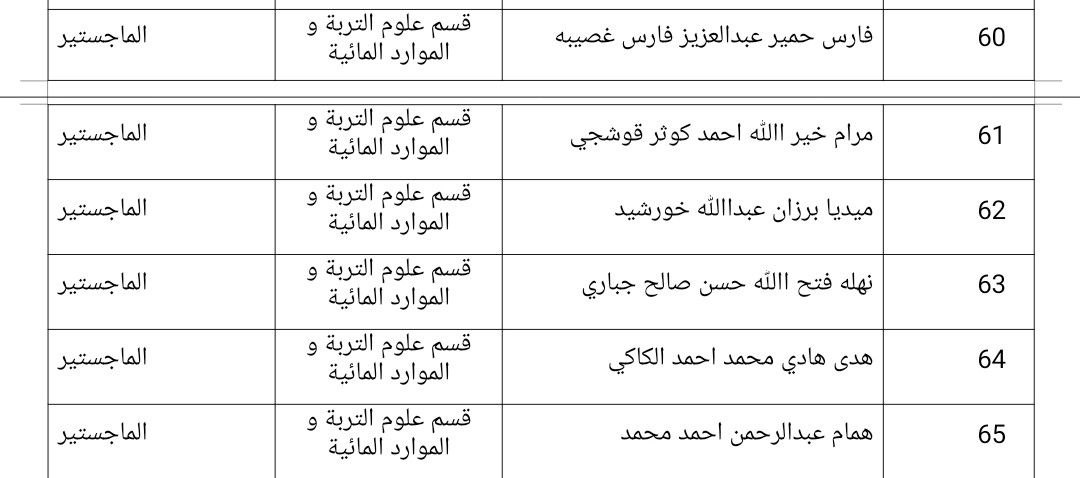 names compexams 3